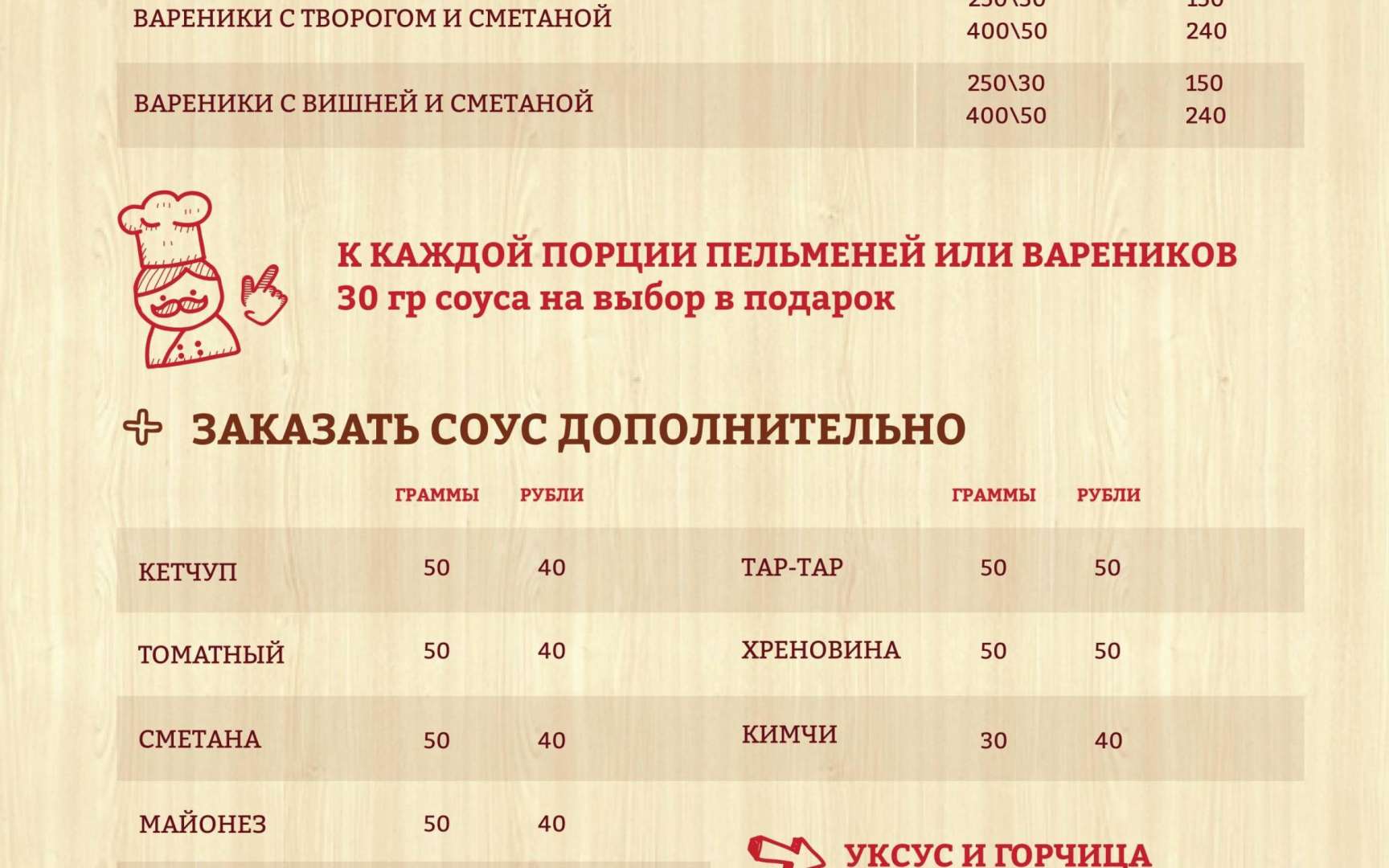 Технологическая карта вареники с вишней