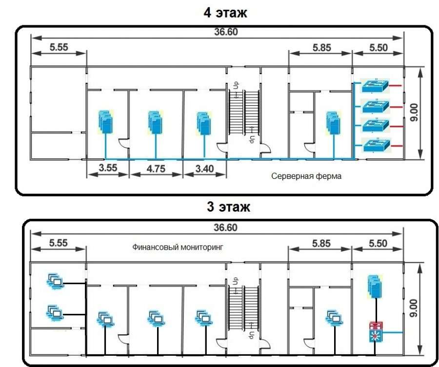 Проект скс офиса
